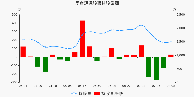 中新药业股票价格_行情_走势图—东方财富网