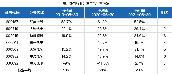 大连热电股票价格_行情_走势图—东方财富网