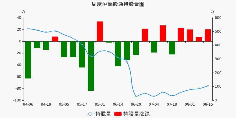 江苏国信股票价格_行情_走势图—东方财富网