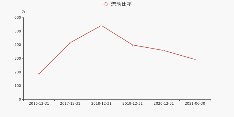 迪贝电气