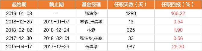 图解季报易方达新收益混合a基金2022年二季报点评