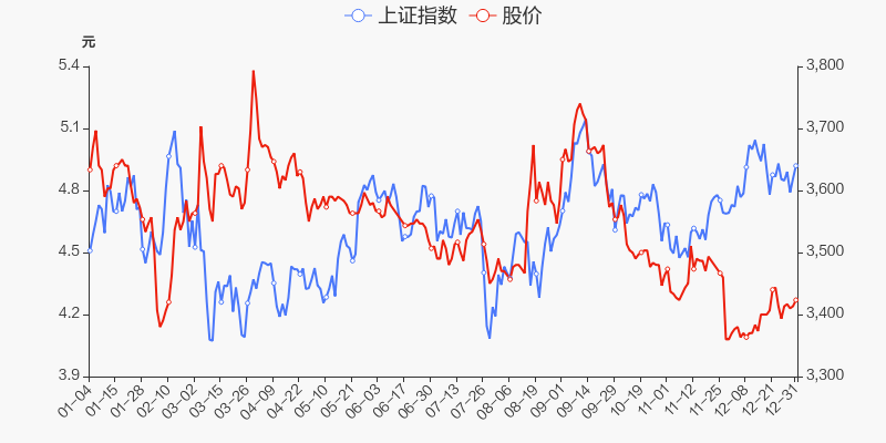 首页>股票频道>正文>800_400