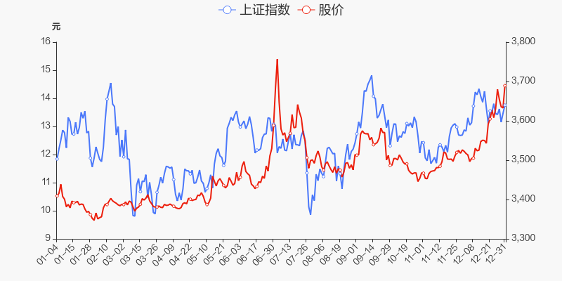 首页>股票频道>正文>800_400