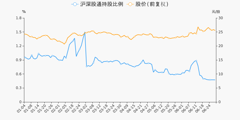 首页>股票频道>正文> 研究报告盘点个股研报方面,上半年润建股份共计