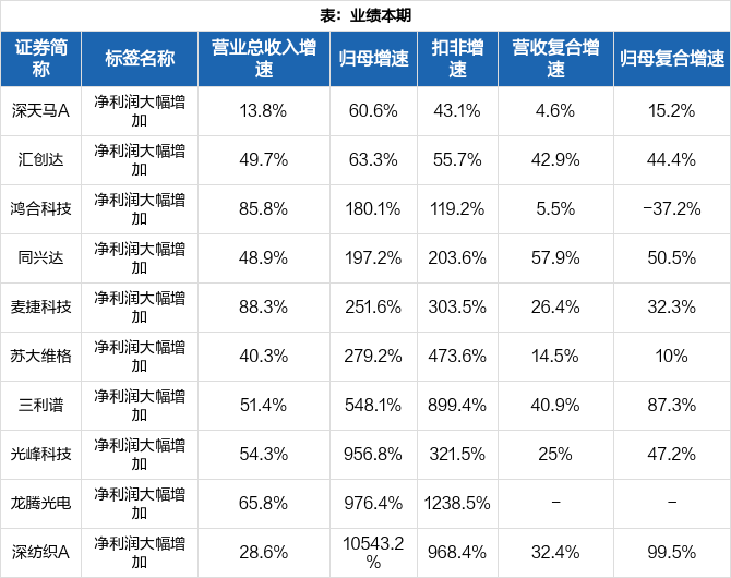 深纺织a 9.20 0.25(2.79%) _ 股票行情 _ 东方财富网