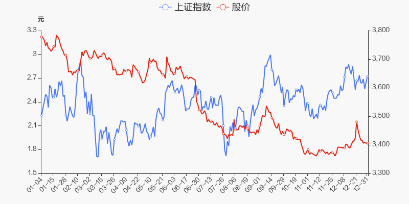 年度盘点泛海控股2021年跌4268跑输大盘