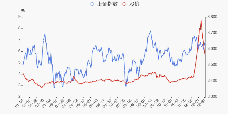 年度盘点龙洲股份2021年涨4695跑赢大盘