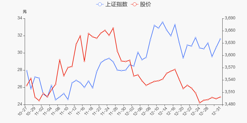 年度盘点久盛电气上市近2月累计上涨6066