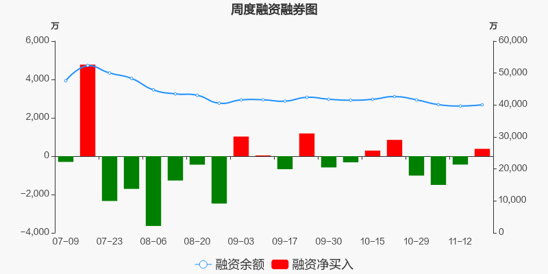 昆药集团 8.54 0.09(1.07%) _ 股票行情 _ 东方财富网