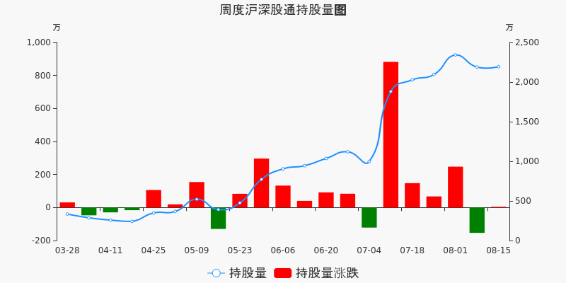 泰和新材股票价格_行情_走势图—东方财富网