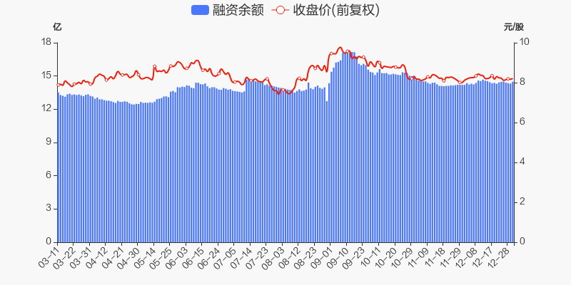 国投资本股票价格_行情_走势图—东方财富网