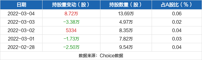 奥海科技股票价格_行情_走势图—东方财富网