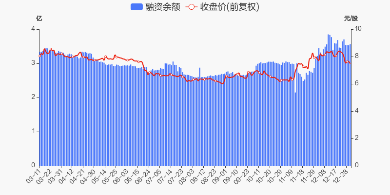 盈峰环境股票价格_行情_走势图—东方财富网