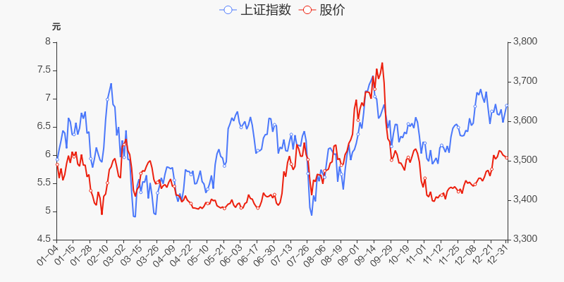 年度盘点史丹利2021年涨505跑赢大盘