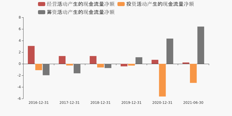 茂化实华股票价格_行情_走势图—东方财富网