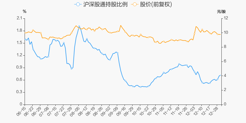 年度盘点捷顺科技2021年涨576跑赢大盘