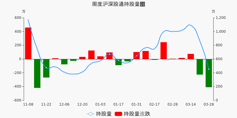 数码视讯本周深股通持股市值减少17103万元居通讯行业板块第八