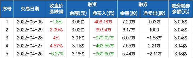 四创电子股票价格_行情_走势图—东方财富网