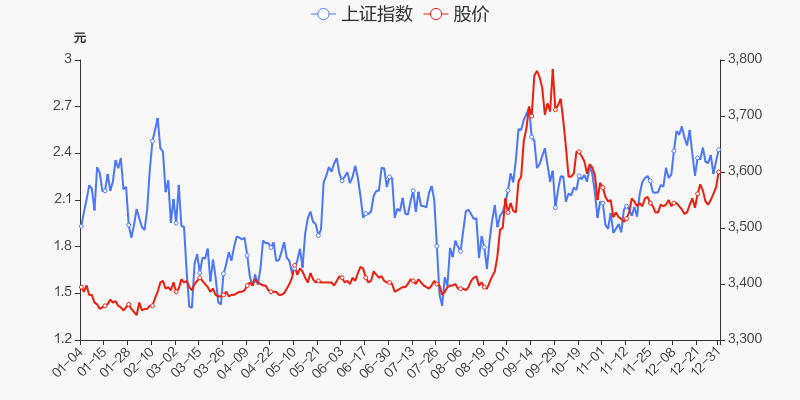 首页>股票频道>正文>800_400