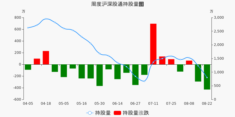 云图控股股票价格_行情_走势图—东方财富网