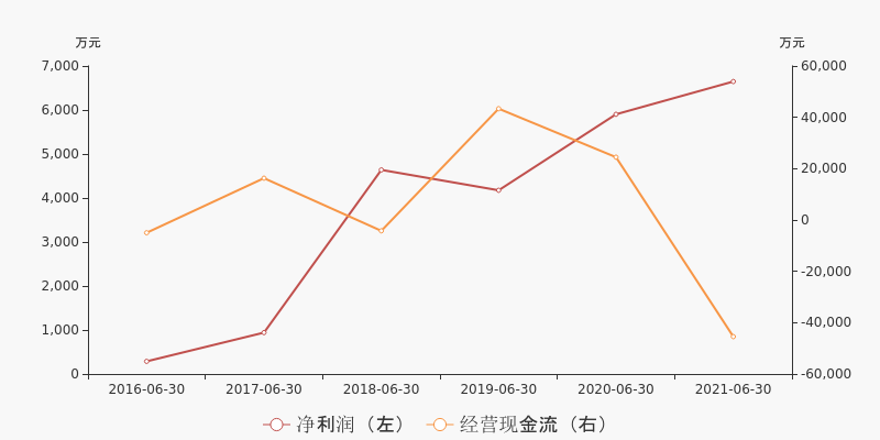 漳州发展股票价格_行情_走势图—东方财富网