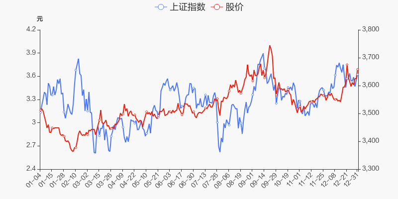 年度盘点大西洋2021年涨1781跑赢大盘