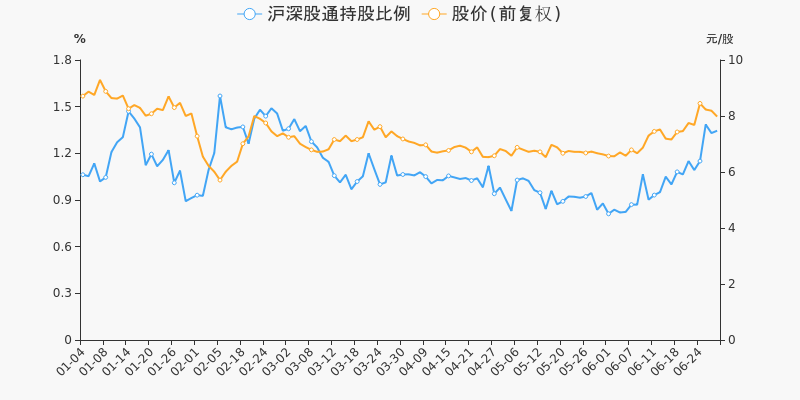 股票频道 正文 沪深股通持股方面,截止2021年6月29日收盘,林洋能源