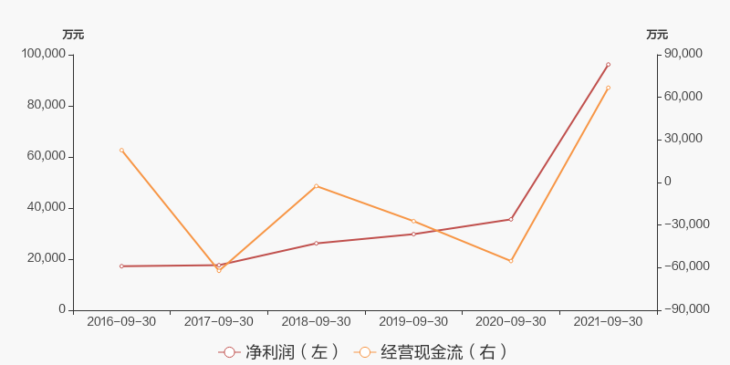 振华科技股票价格_行情_走势图—东方财富网