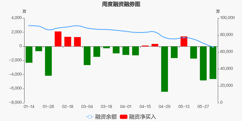 广汽集团股票价格_行情_走势图—东方财富网