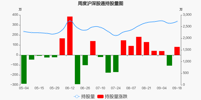 33亿元,居半导体板块第一_紫光国微(002049)股吧_东方财富网股吧