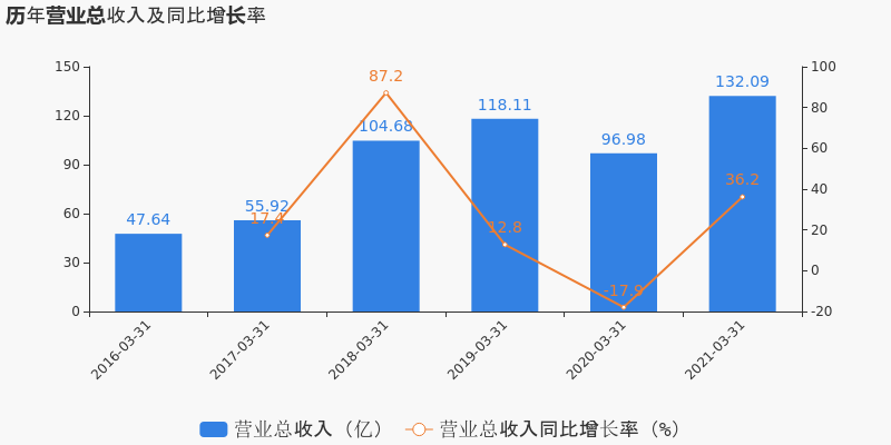 白银有色最新公告:甘肃新业、省经合公司完成减持合计3687.95万股