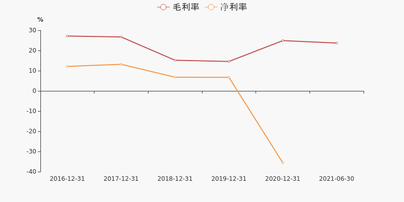 原尚股份股票价格_行情_走势图—东方财富网