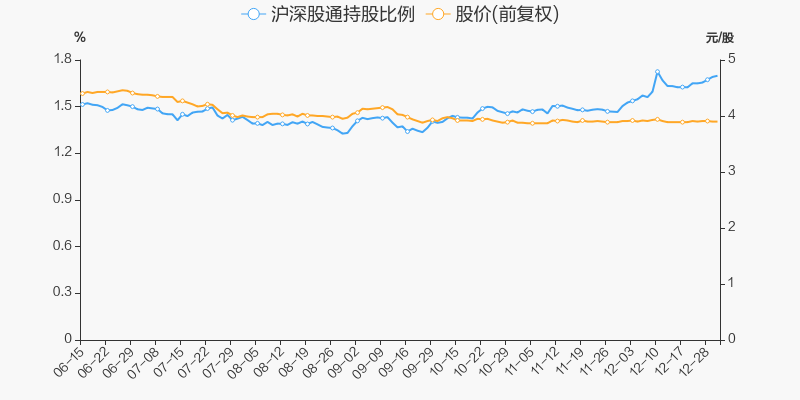 民生银行 _ 股票行情 _ 东方财富网