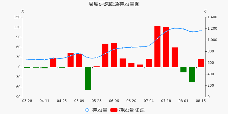 公牛集团股票价格_行情_走势图—东方财富网