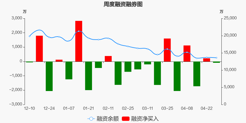 圆通速递股票价格_行情_走势图—东方财富网