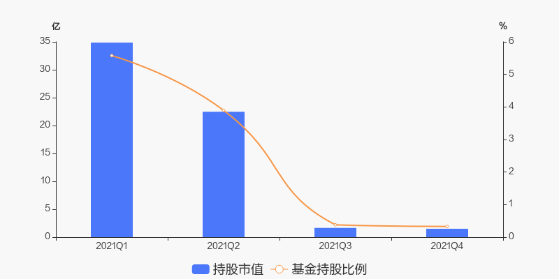 首页>股票频道>正文>800_400