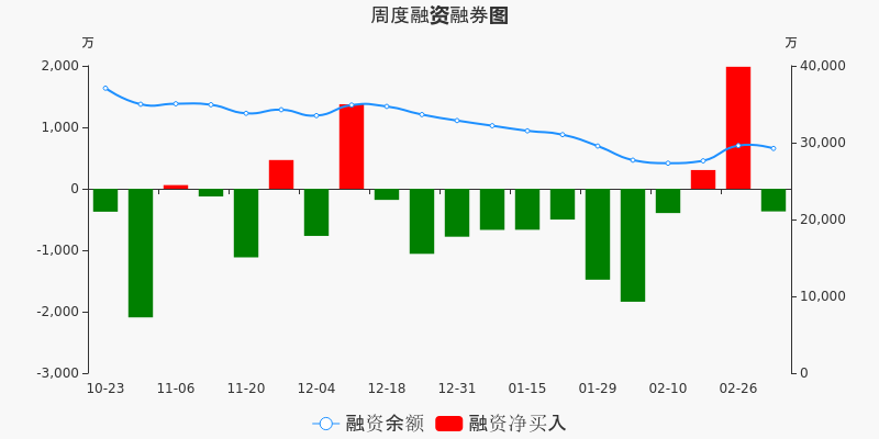 飞荣达股票价格_行情_走势图—东方财富网