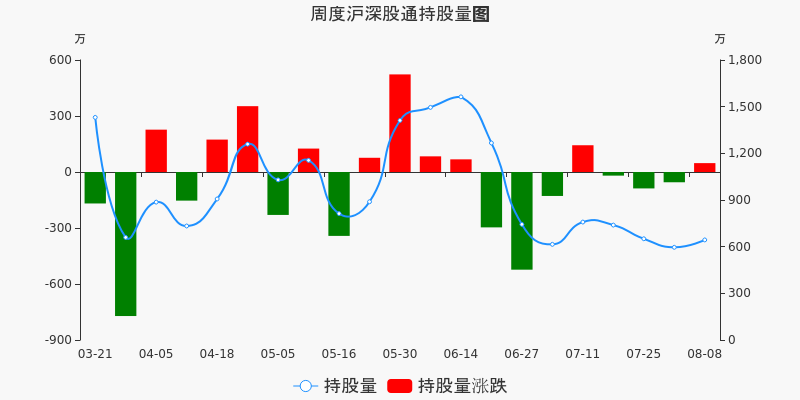 老白干酒股票价格_行情_走势图—东方财富网