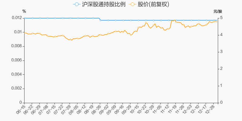 年度盘点海宁皮城2021年涨2038跑赢大盘