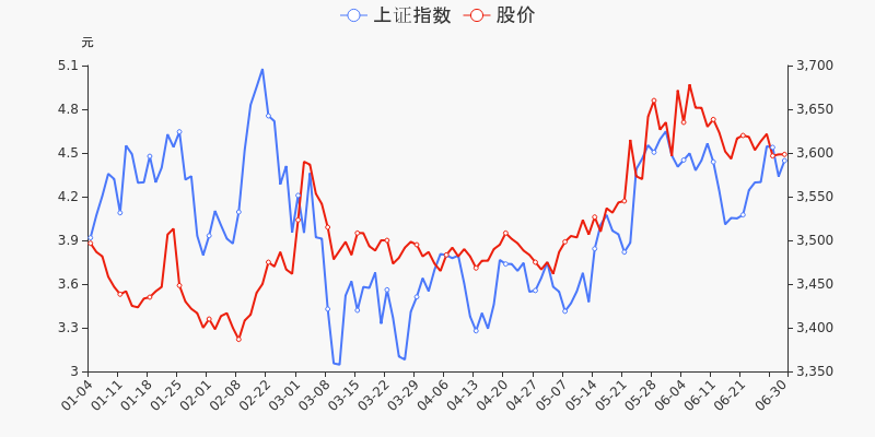 股票频道 正文 龙虎榜盘点龙虎榜方面,截止6月29日收盘,2021上半年