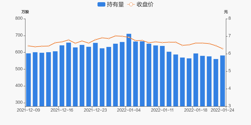 江苏国信01月24日获深股通增持2109万股