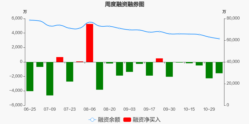 国药股份股票价格_行情_走势图—东方财富网