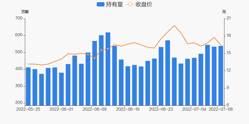 最近访问