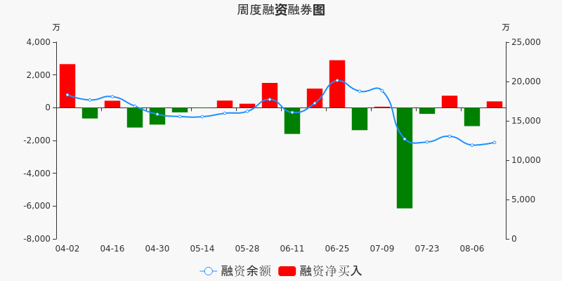 杭可科技股票价格_行情_走势图—东方财富网