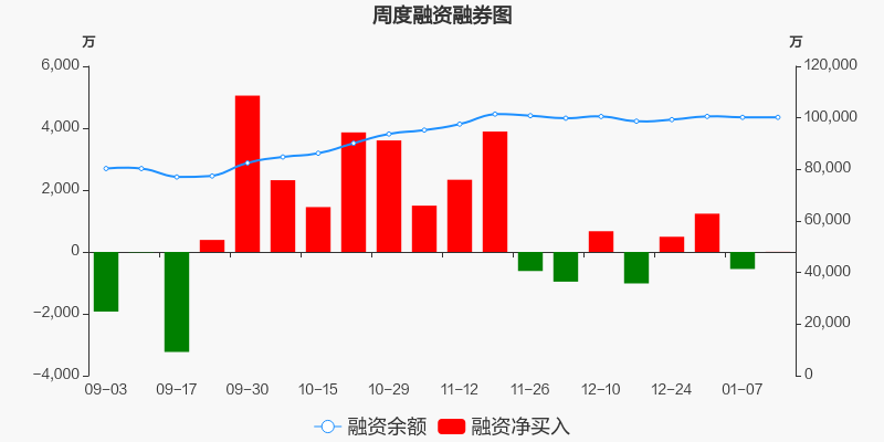 厦门国贸股票价格_行情_走势图—东方财富网