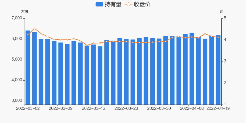 宁波港04月19日获沪股通增持2793万股