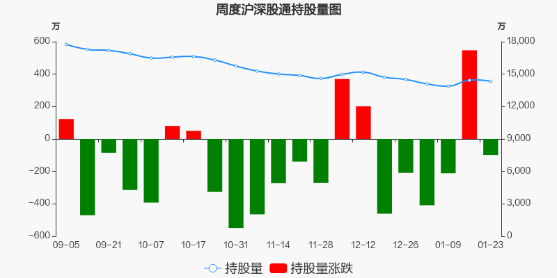 伟星新材股票价格_行情_走势图—东方财富网