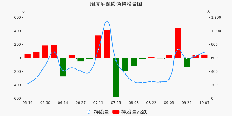 振芯科技股票价格_行情_走势图—东方财富网