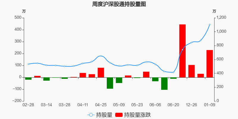 国星光电股票价格_行情_走势图—东方财富网