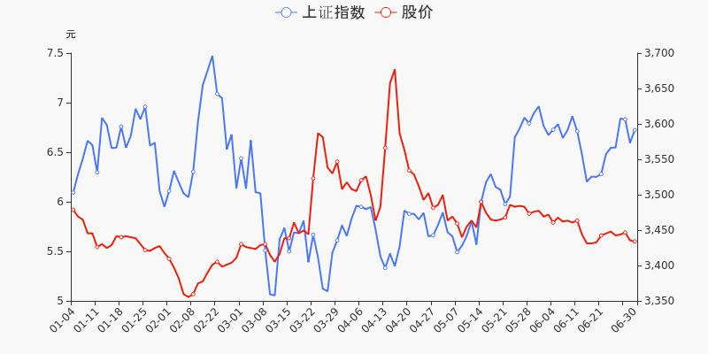 股票频道 正文 统计数据显示,截至2021年6月30日收盘,海峡环保报收于